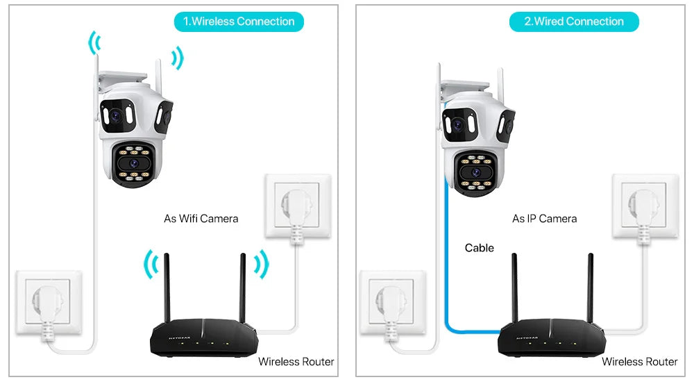 SECURUS™ HOME Alarm System